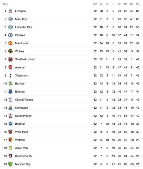 wrexham standings table